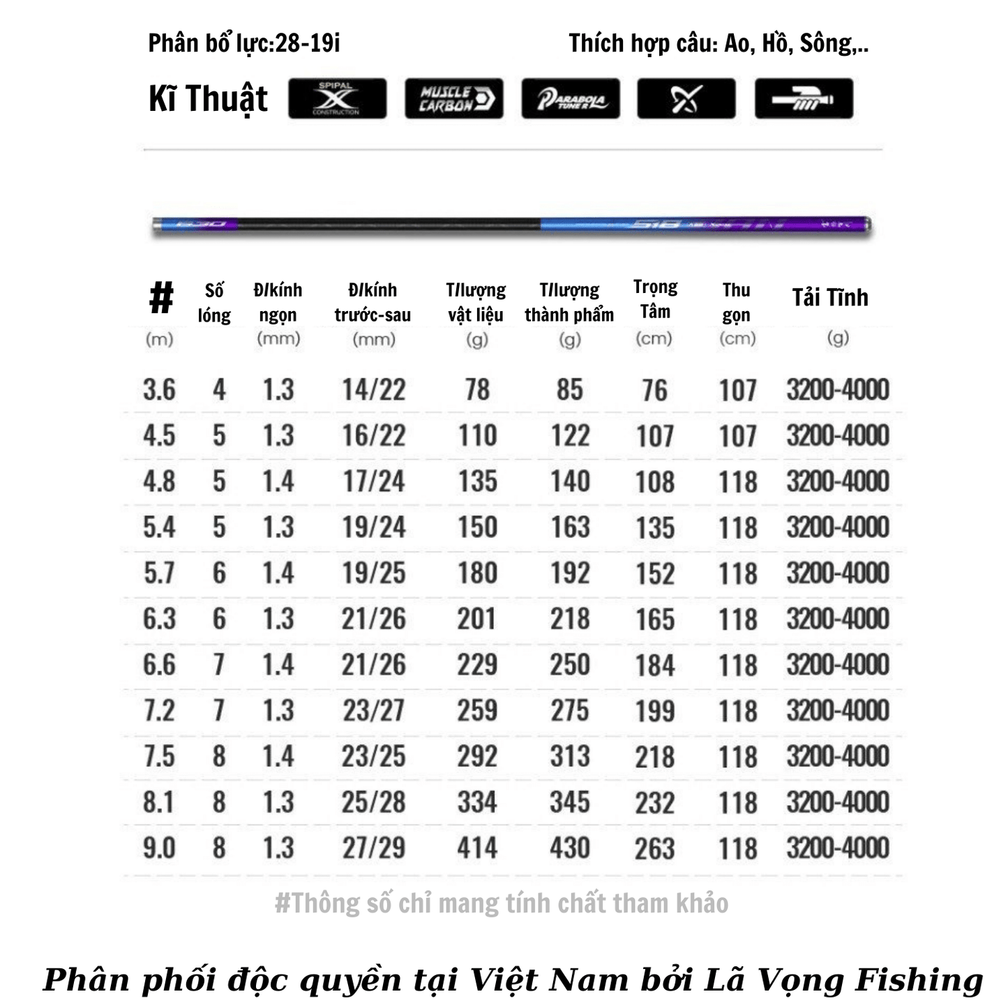 Cần Câu Đơn Đài Tổng Hợp Fuyuan 518 - 5H, Cần Câu Chính Hãng. Cần Câu Cá Đơn Đài