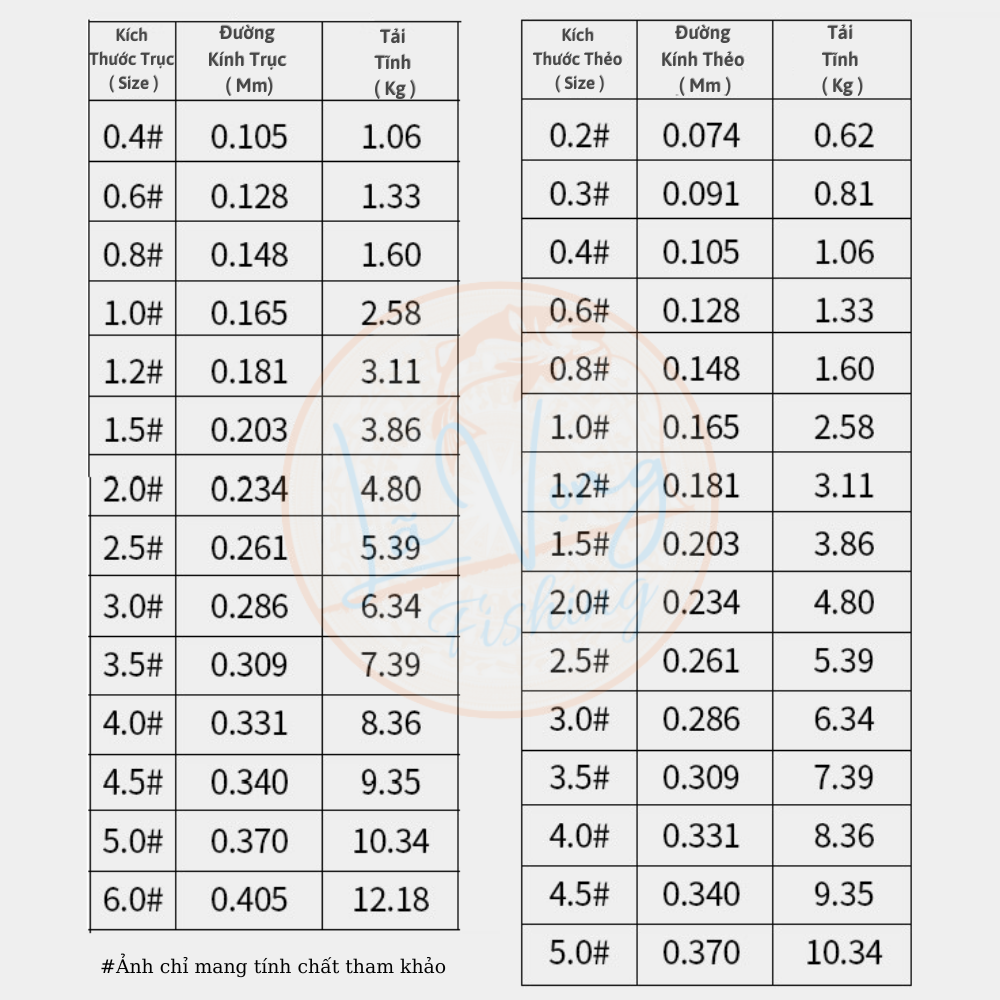 Trục - Thẻo SIMAGO Hổ Phách V2 50m, Dây câu cá chính hãng Simago