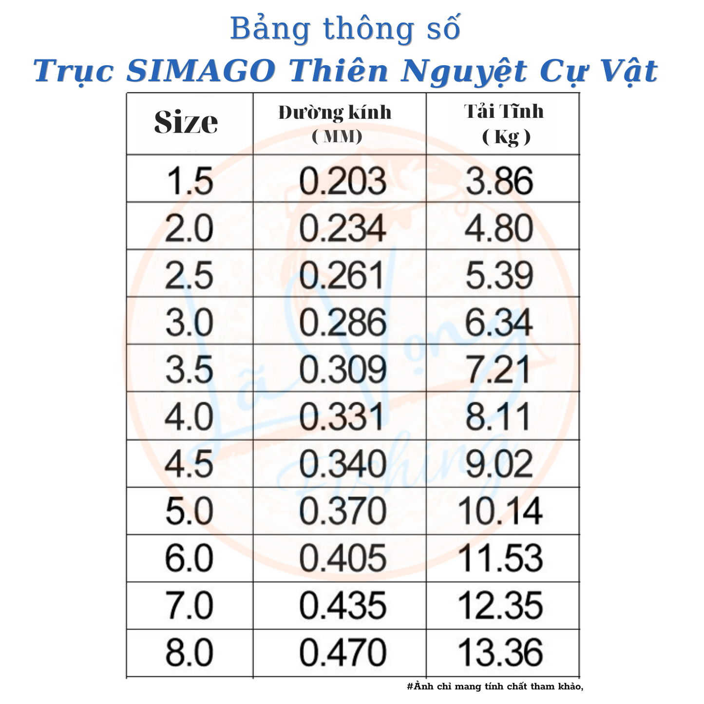 Trục SIMAGO Thiên Nguyệt Cự Vật, Trục câu đài chính hãng