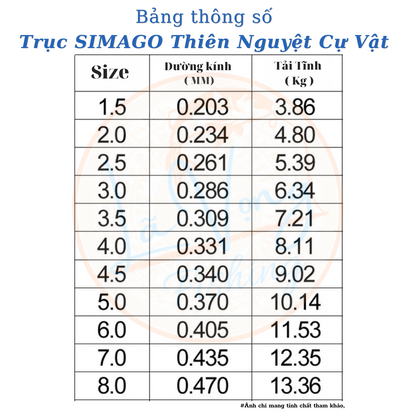 Trục SIMAGO Thiên Nguyệt Cự Vật, Trục câu đài chính hãng